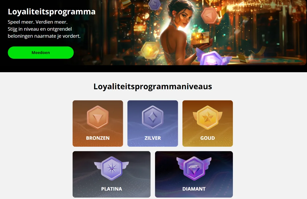 Slot7 loyaliteitsprogramma – vijf VIP-niveaus van Brons tot Diamant
